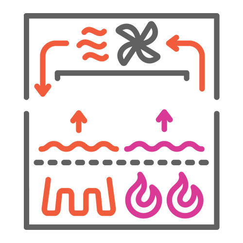 Dual-Heat Electric and Sterno Heat System