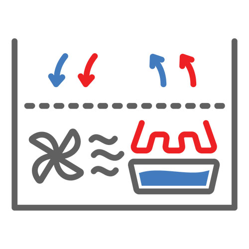 Humi-Temp Heat System