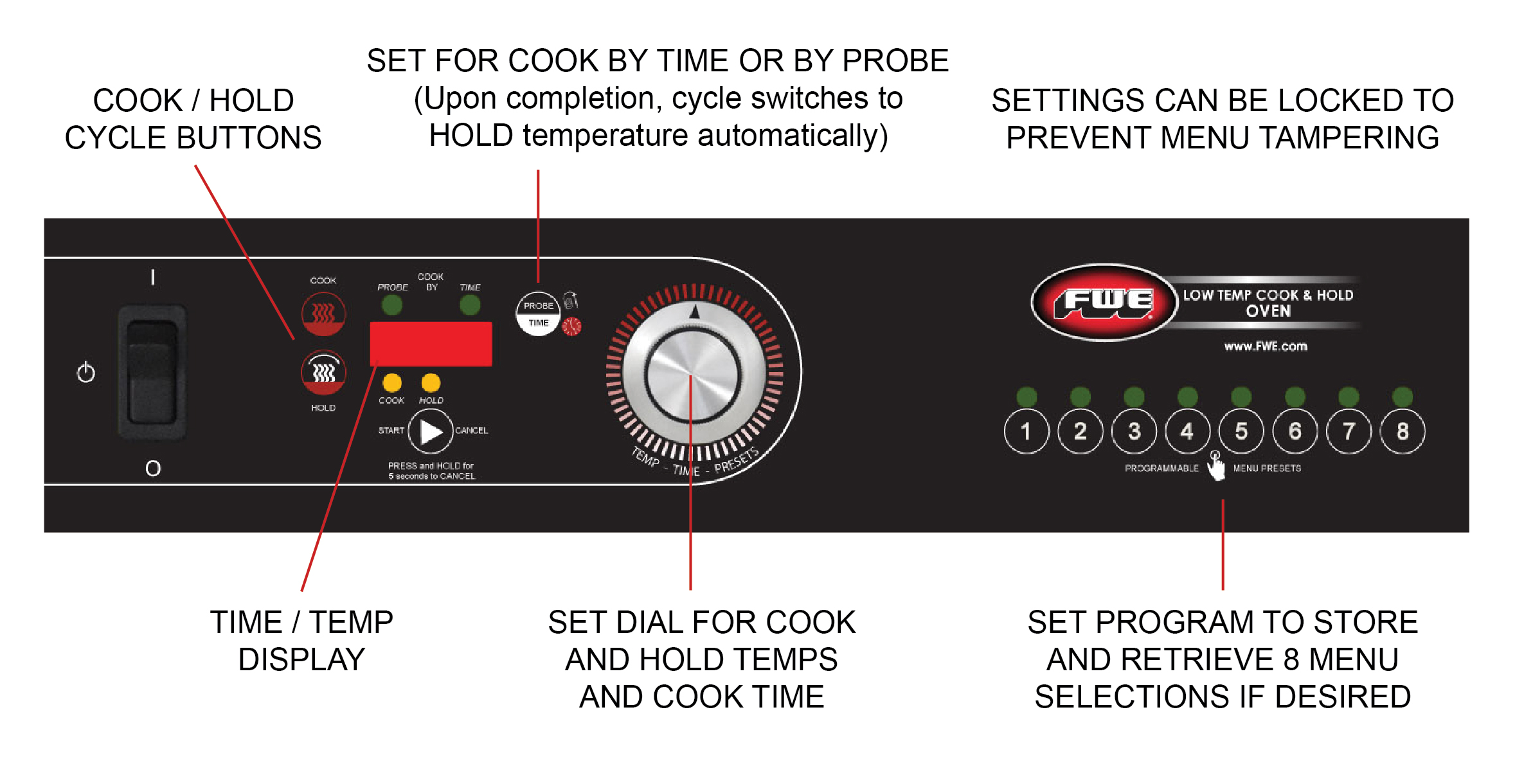 Low Temp Cook & Hold Ovens (with 8 button preset) Control Panel Diagram